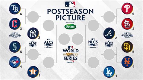 mlb odds to make playoffs|MLB Playoff Odds .